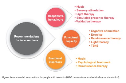 Non-pharma diagram